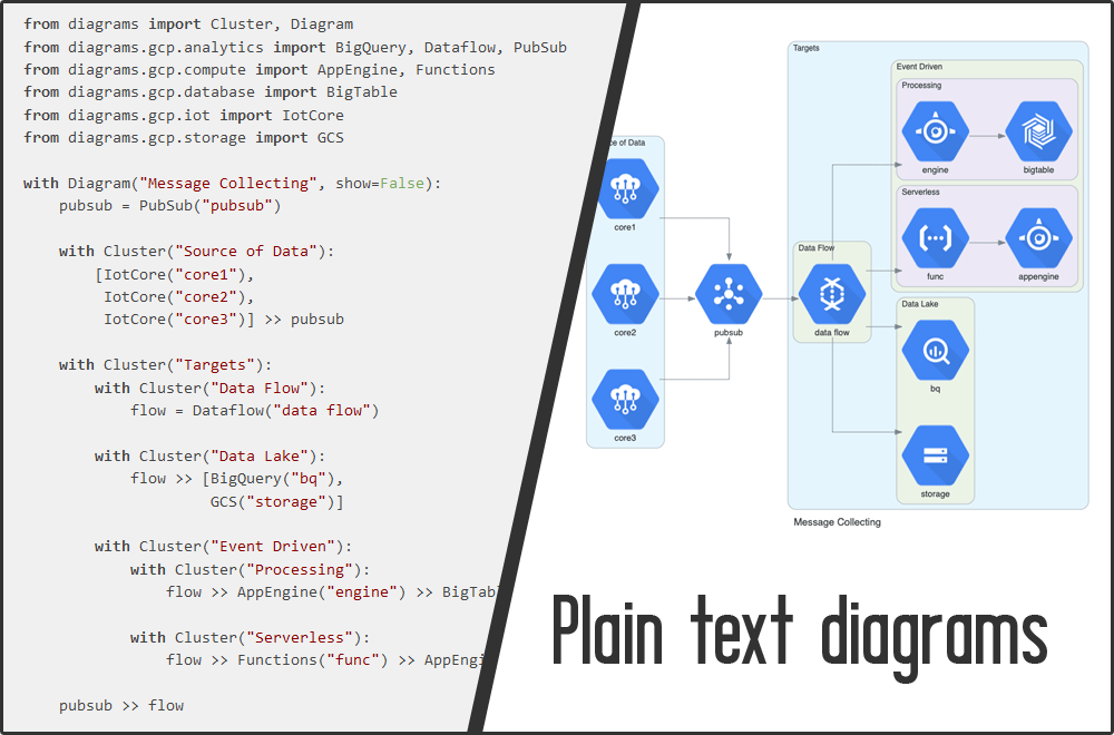 plain text diagrams