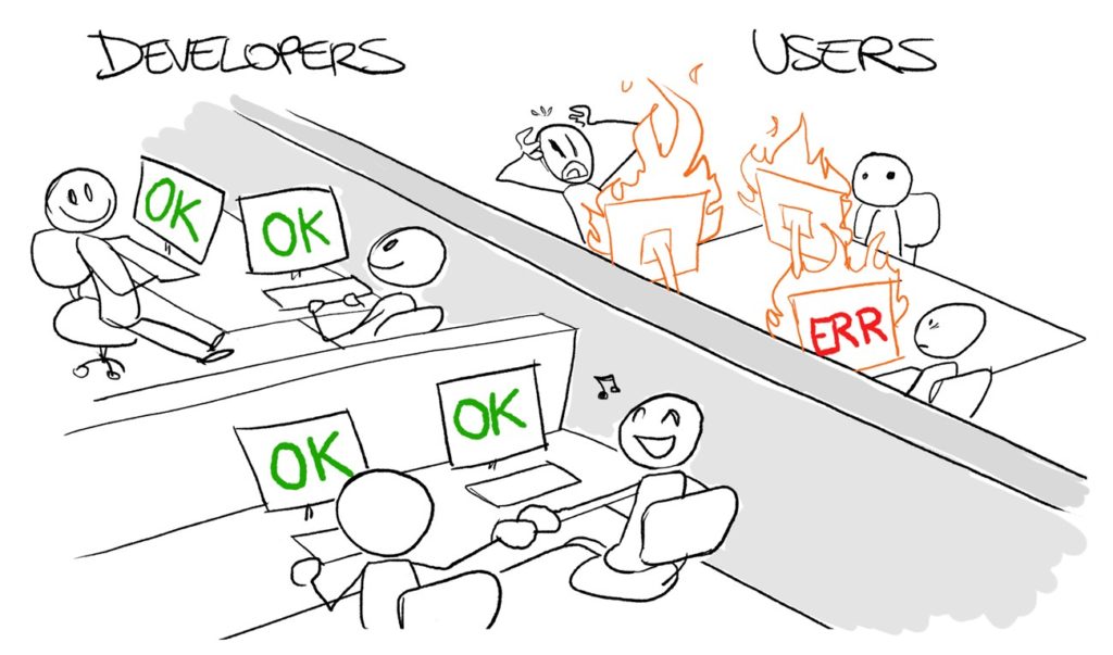 technical vs. business view of system status