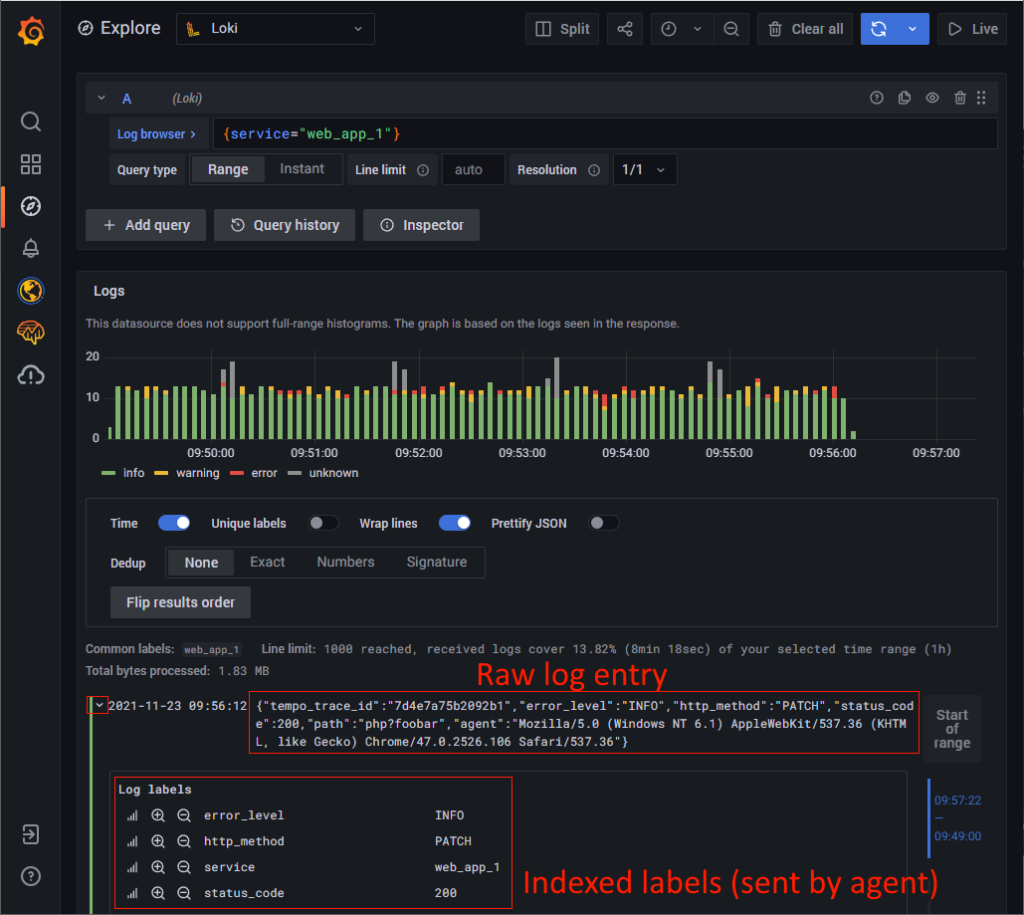 LogQL query result in Grafana