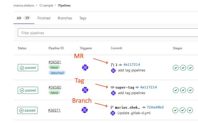 GitLab CI/CD pipeline types