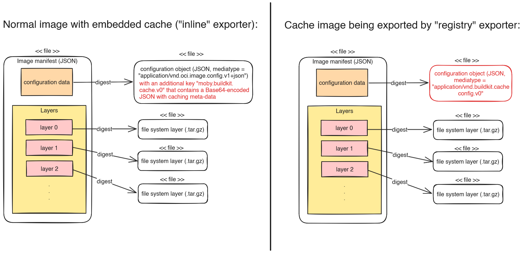 BuildKit's inline vs registry exporter