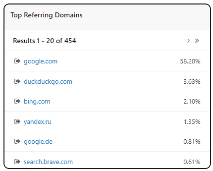 augmentedmind.de blog visitor sources 2023