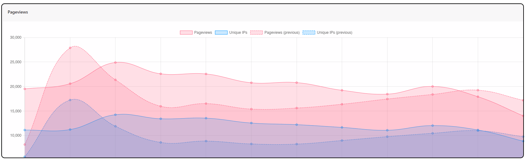 augmentedmind.de blog visitor statistics 2023