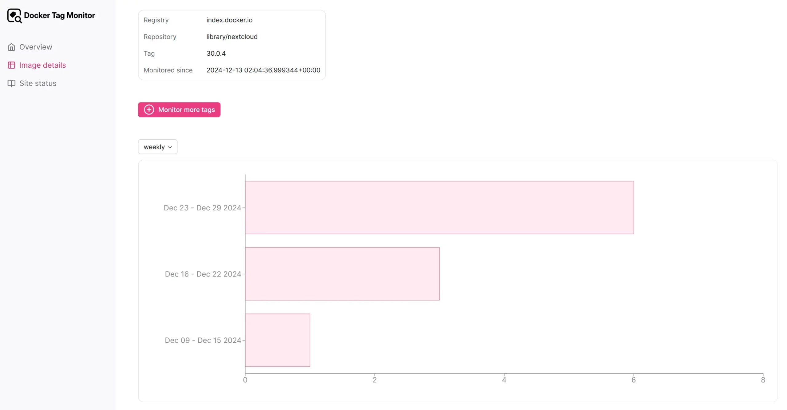 Reflex framework with large diagram