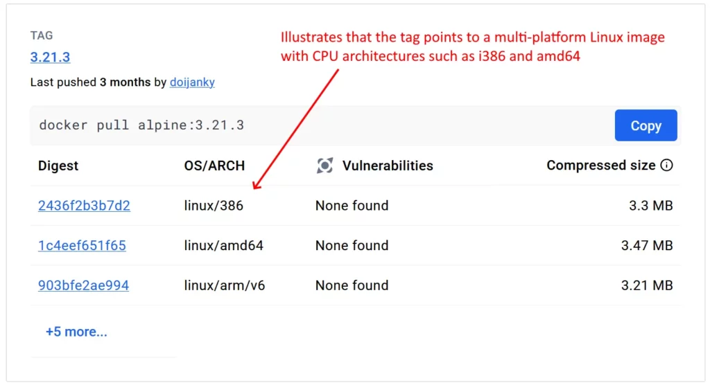 Docker Hub: Indicator for Multi-platform images