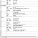 PyCharm cheat sheet as spreadsheet