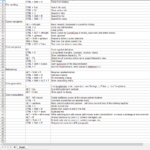 PyCharm cheat sheet as spreadsheet PyCharm cheat sheet as spreadsheet