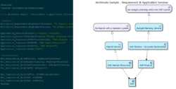 Archimate diagram Archimate diagram