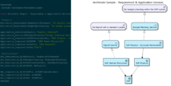 Archimate diagram