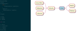 Mindmap Mindmap