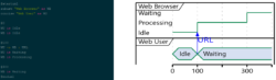 Timing diagram Timing diagram