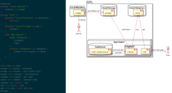 Deployment diagram