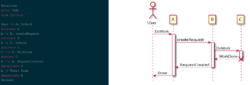 Sequence diagram Sequence diagram