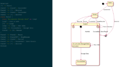 State diagram State diagram