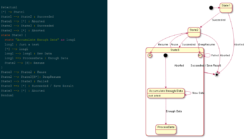 State diagram