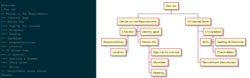 Work breakdown structure diagram