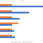 Relative CPU performance, normalized to 100%