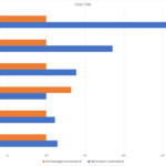 Relative CPU performance, normalized to 100% Relative CPU performance, normalized to 100%