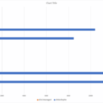 Disk IO per second Disk IO per second