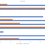 Disk throughput measured in MB/s