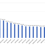 Price-performance ratio (PPR, ranging from 0-2), sorted by PPR (descending). Also shows the monthly price in USD